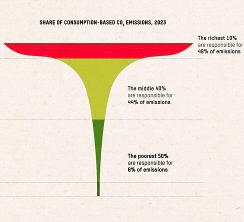 emissie van rijksten