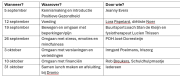 Gezondheid Carrousel Druten najaar 2025
